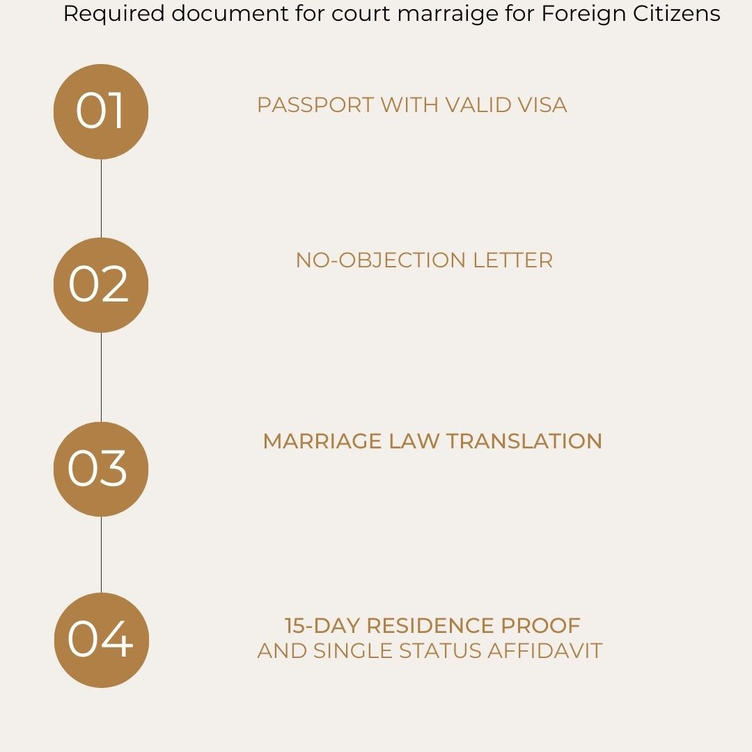 required documents for court marriage for foreigners 